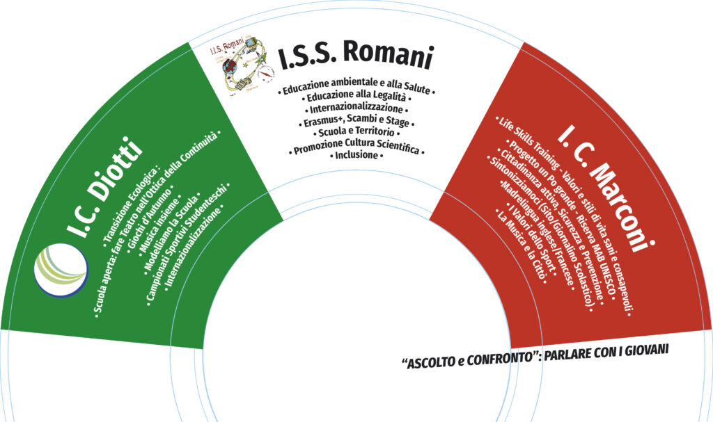 Il ventaglio delle opportunità